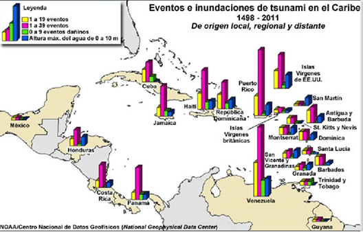 Eventos de tsunami