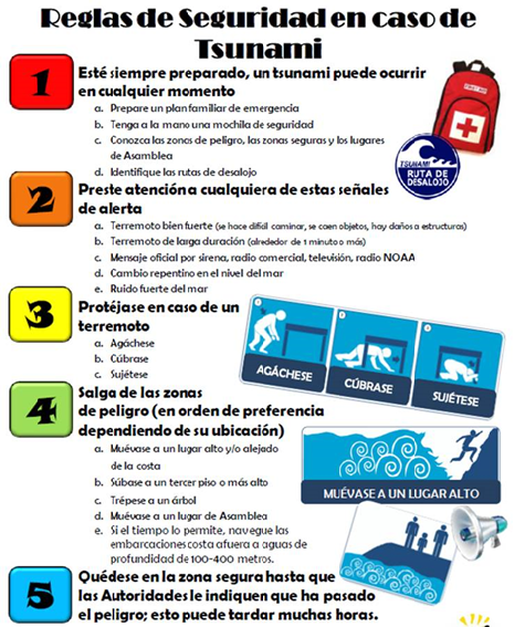 Reglas de seguridad